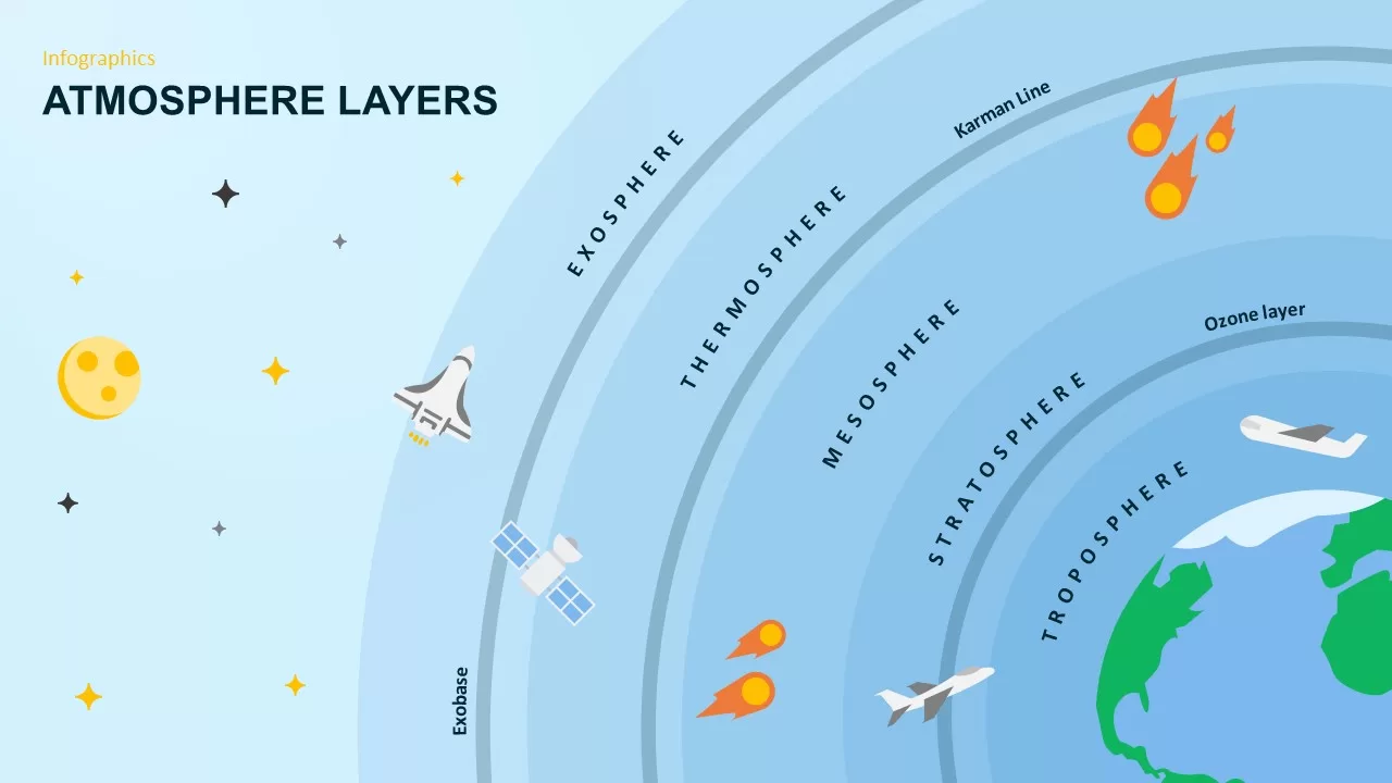 What is the Atmosphere everything you need to know in simple terms
